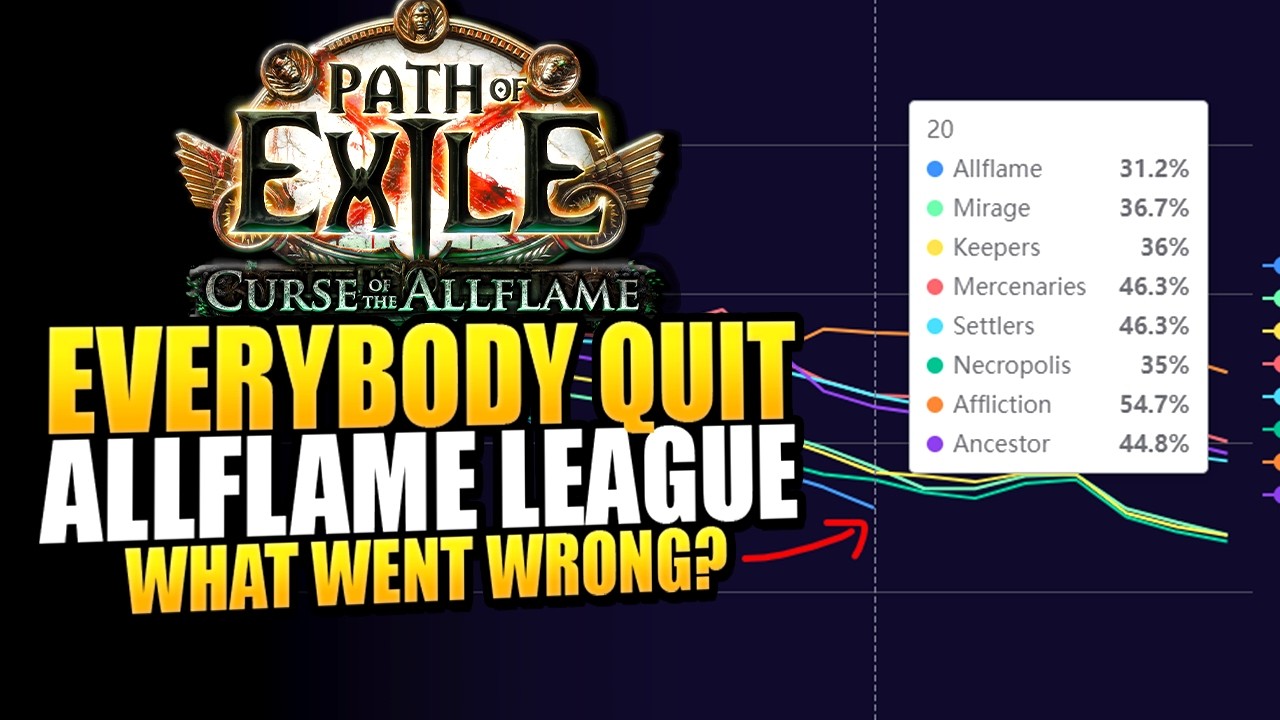 Why Everyone Is Quitting Path of Exile 3.29 Allflame League