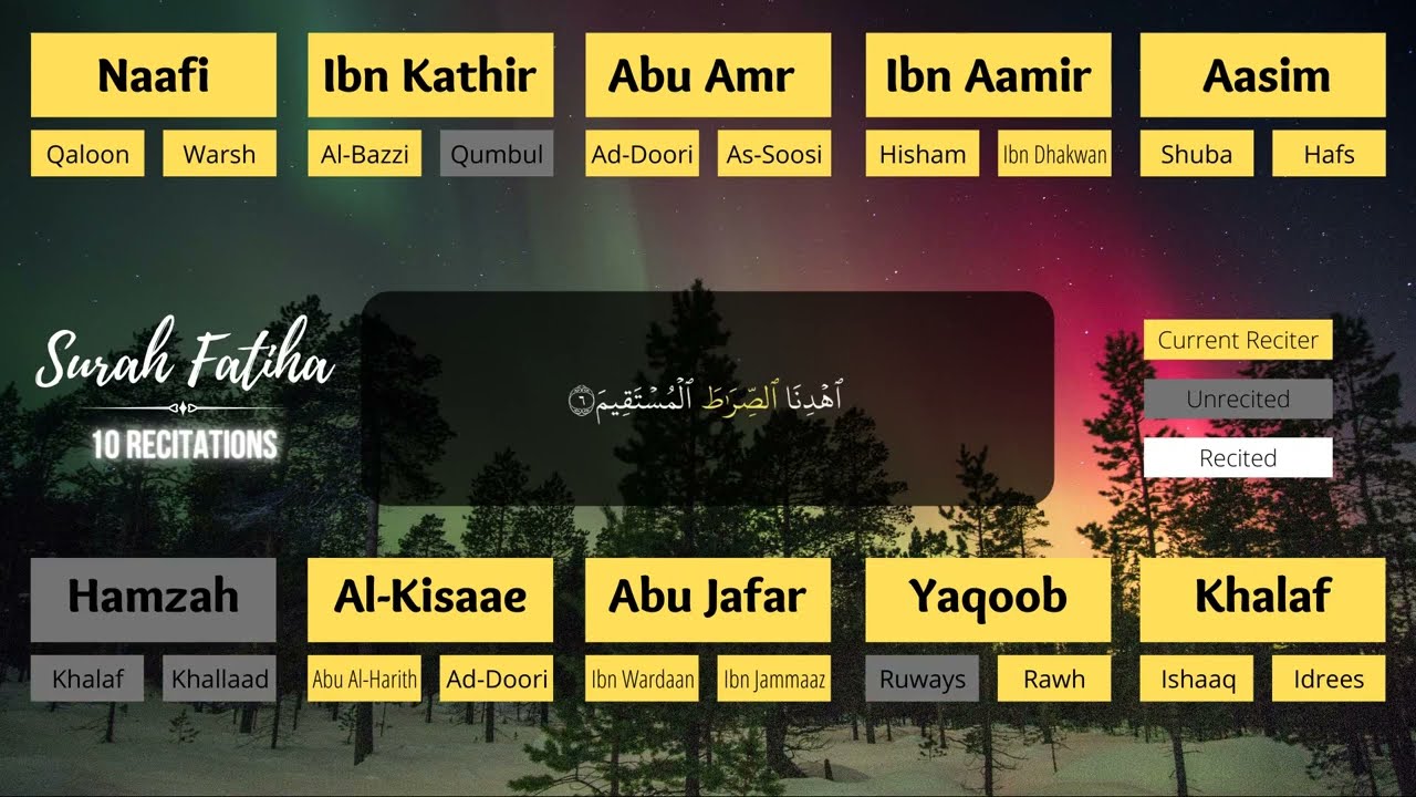 Listen to ALL 10 Recitations of Surah Fatiha! // Qiraat Visualised