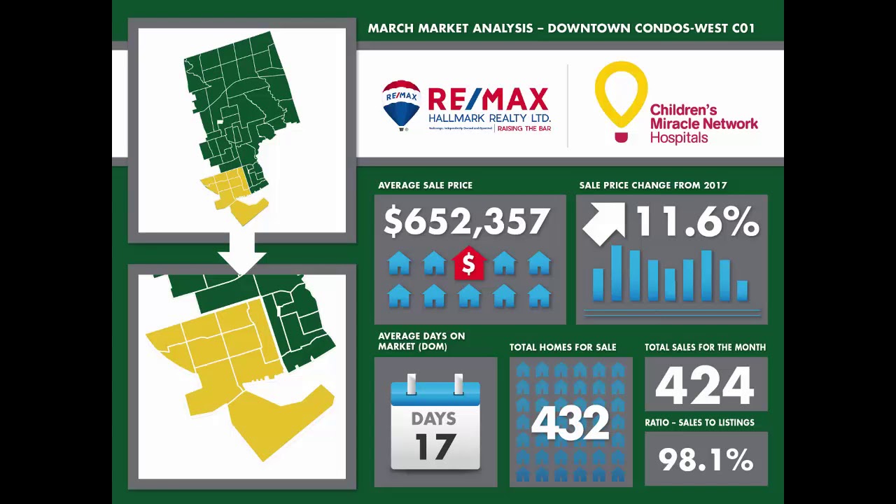 REMAX Hallmark Market Report March 2018 TORONTO