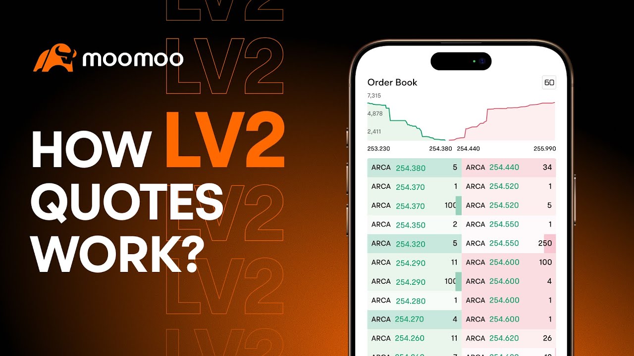 How Level 2 Quotes for US Stocks work | Free Lv2 | Moomoo Tutorial | Moomoo Canada