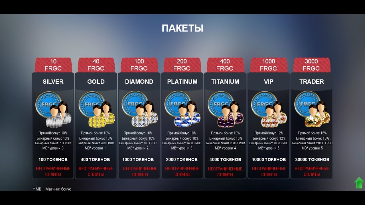 #Fargocoin FRGC Покупка пакета #BEFARGO & Оплата пакета #Fargocoin&hellip;
