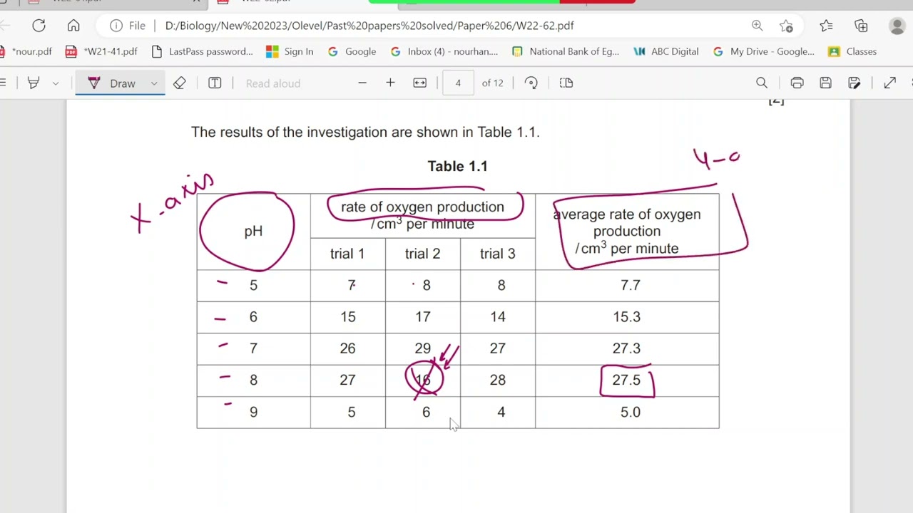 Solving  Biology paper 6 Nov 22 62 (0610/0970)