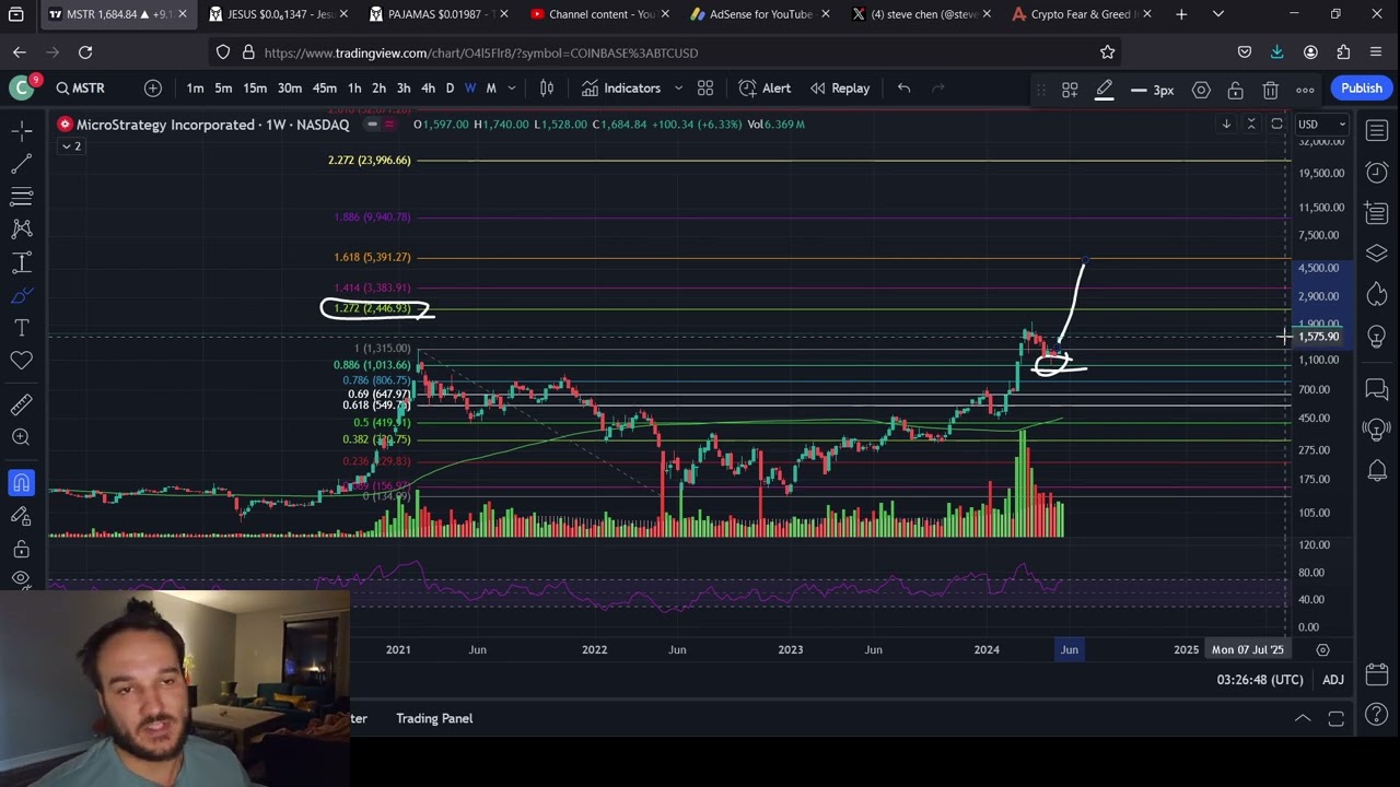 MSTR MicroStrategy To $5,000 DOLLARS THIS SUMMER????