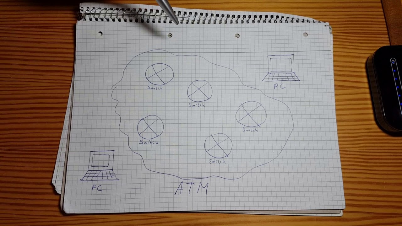 Asynchronous Transfer Mode