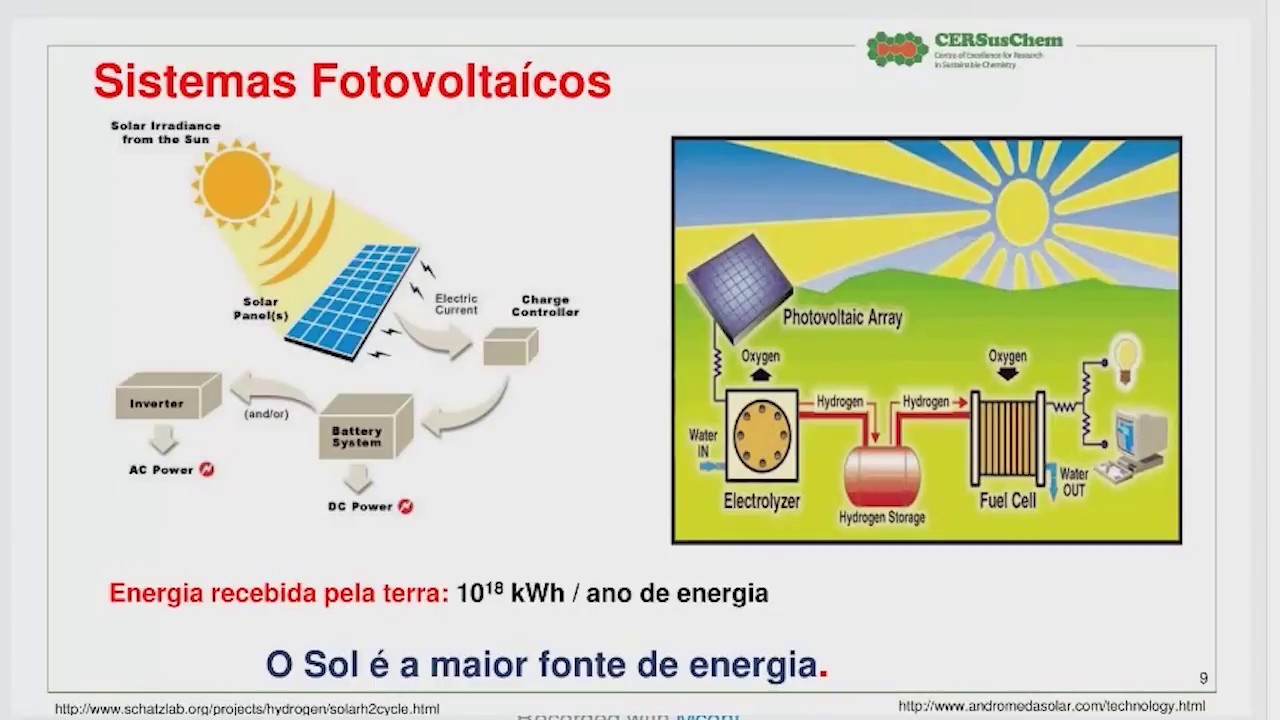A energia solar: como utilizar em reações químicas?