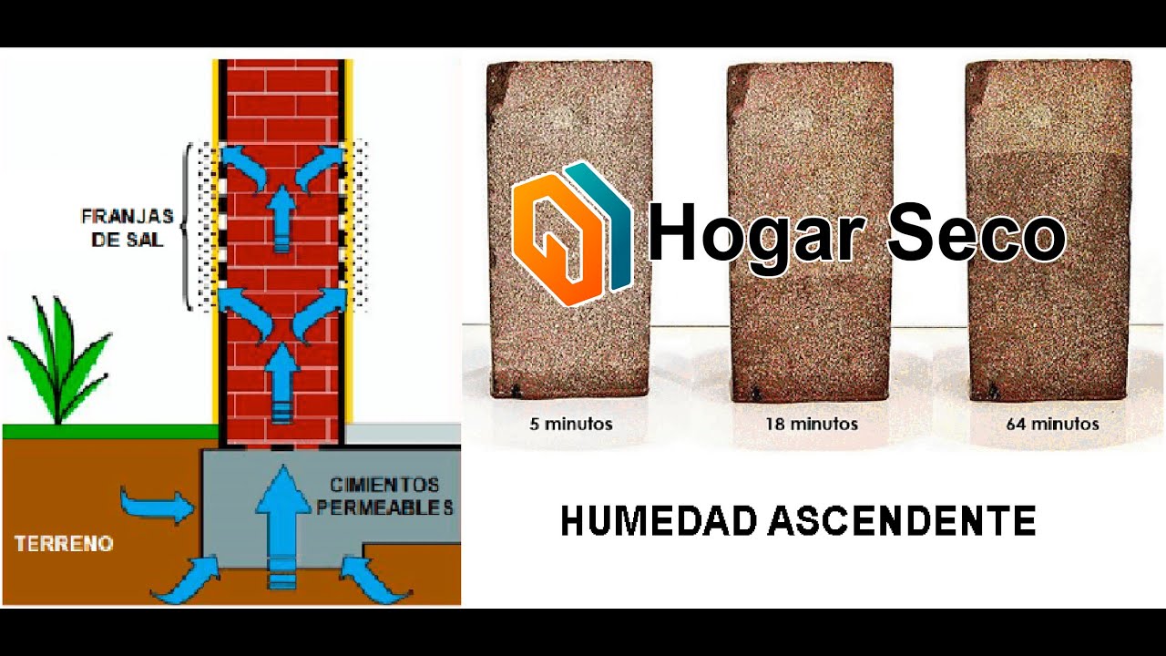 CAPILARIDAD CON REVESTIMIENTO POR HOGAR SECO