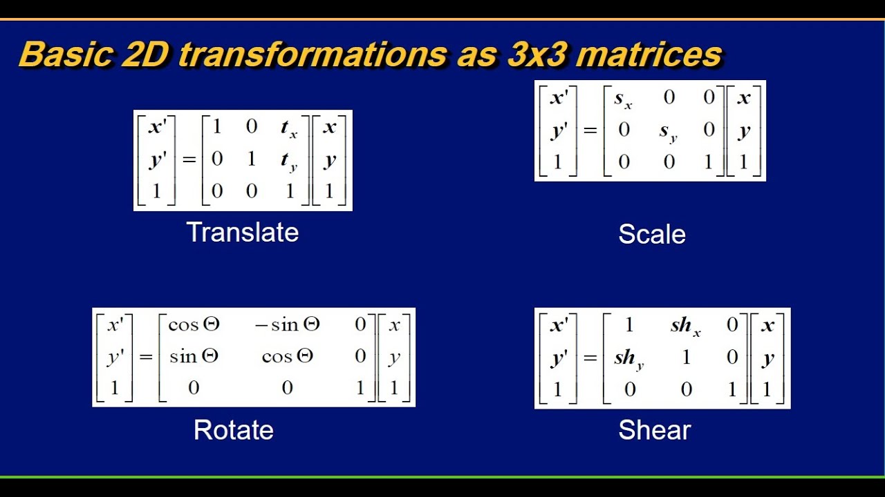Part ( 3 ) - Geometric Transformations ( Scaling , Rotation , Translation & Mirroring )