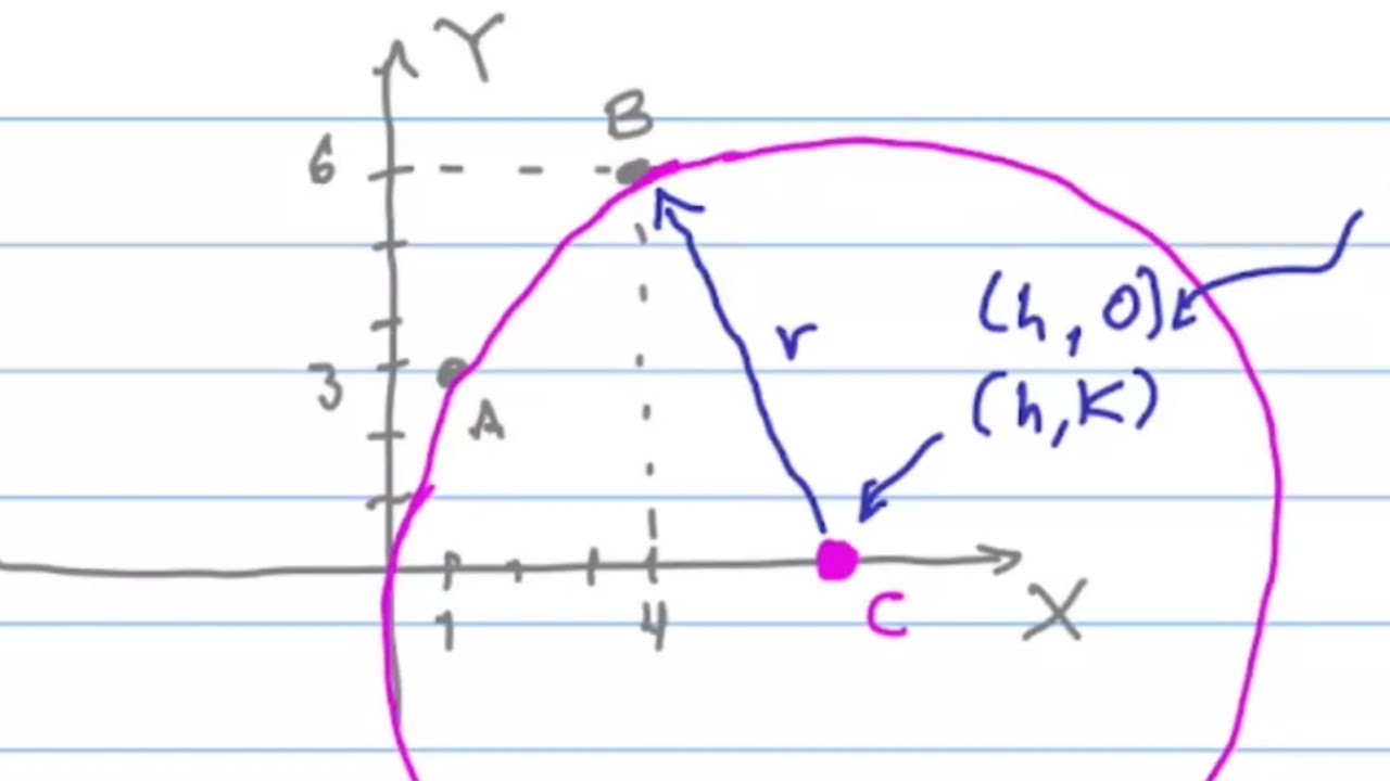 Circunferencia con centro sobre el eje X y pasa por el punto A y B