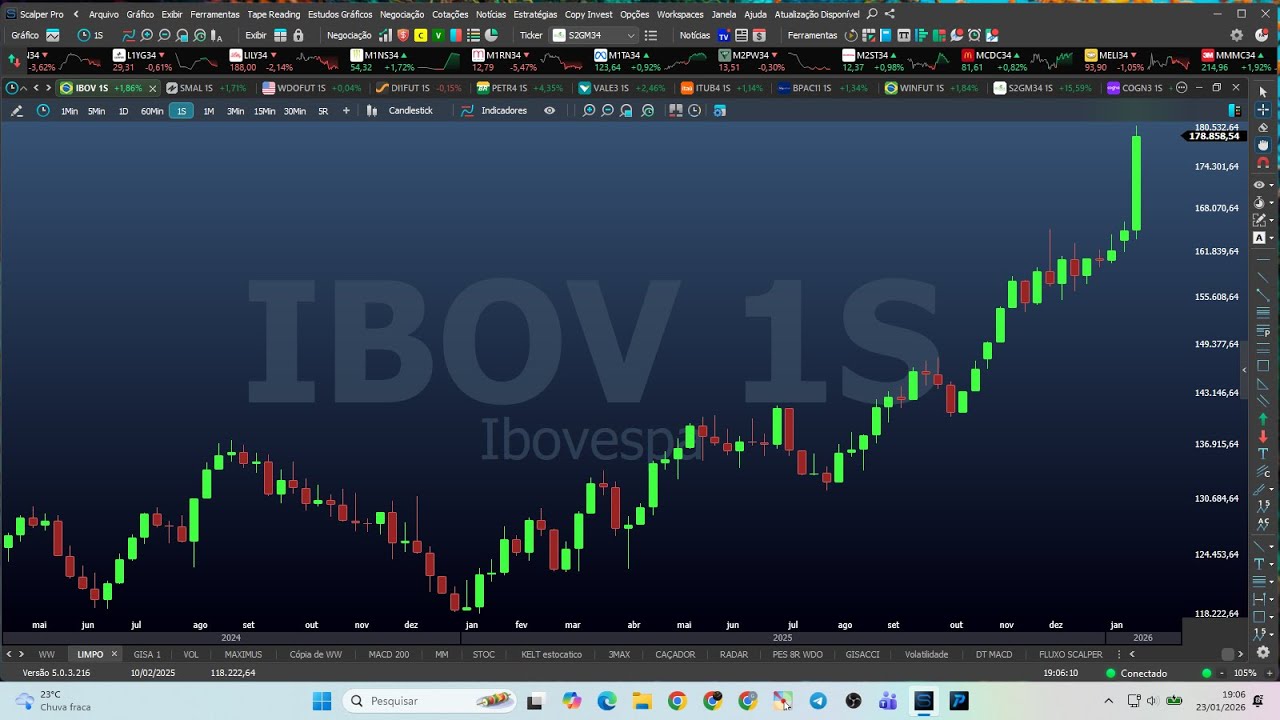 Fechamento de Mercado SEMANAL 23-01-26 IBOV PETR4 COGN3 WEGE3 BBAS3 MGLU3 BPAC11 ITUB4 BBDC4 WIN WDO