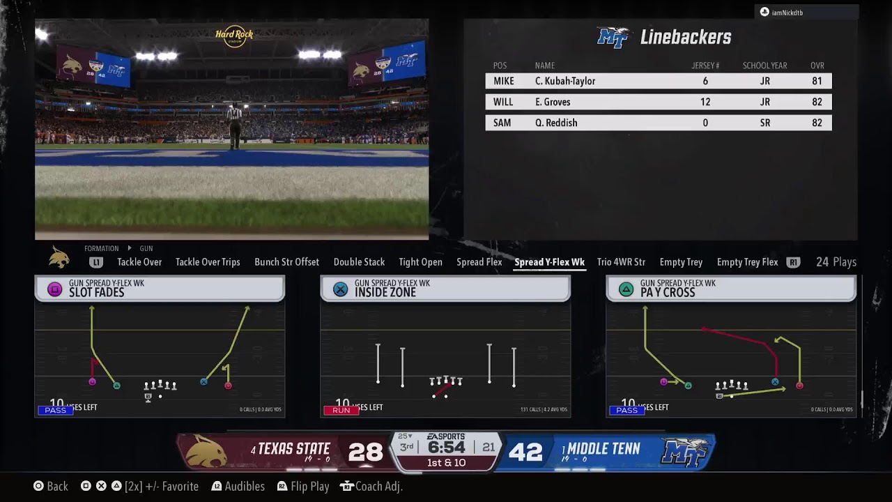 Texas state vs Mtsu