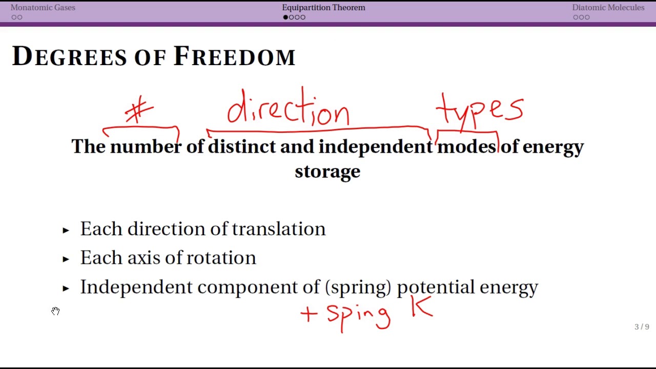 Equipartition Theorem