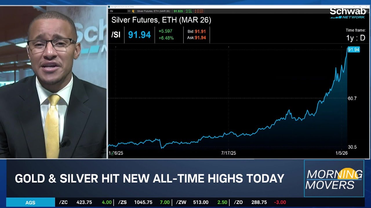 SCOTUS, Big Bank Earnings, Metals Soar: Wednesday's Key Market Movers