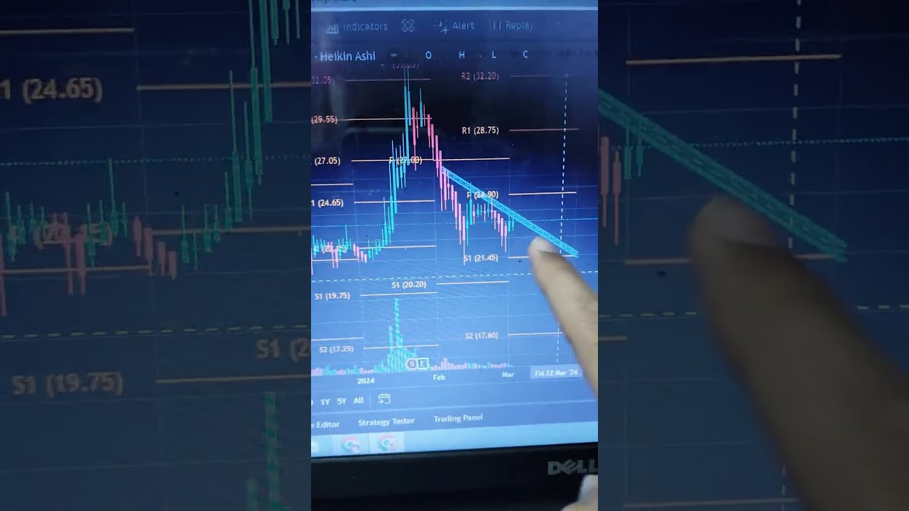 SBC Exports Target & Stoploss. SBC EXPORTS Technical analysis. Buy , Sell , Hold .