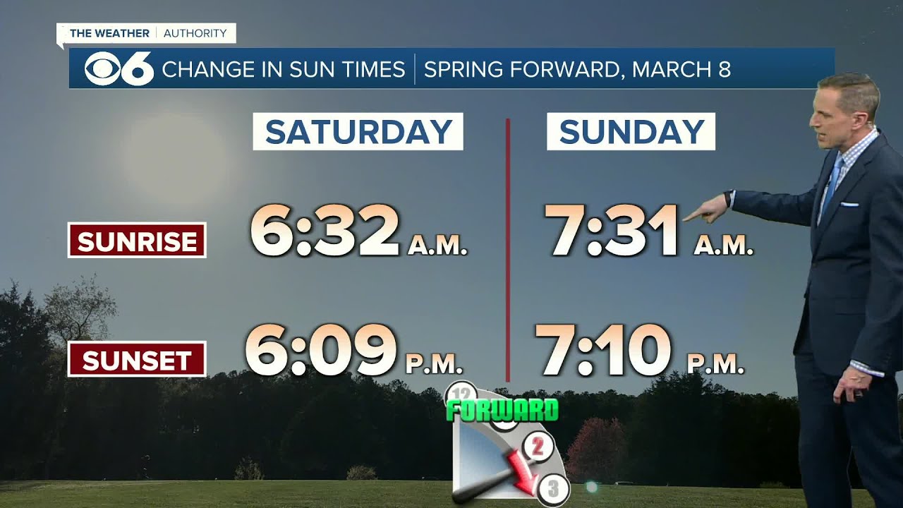 'Spring Forward:' How clock change affects Sunday's sunrise and set