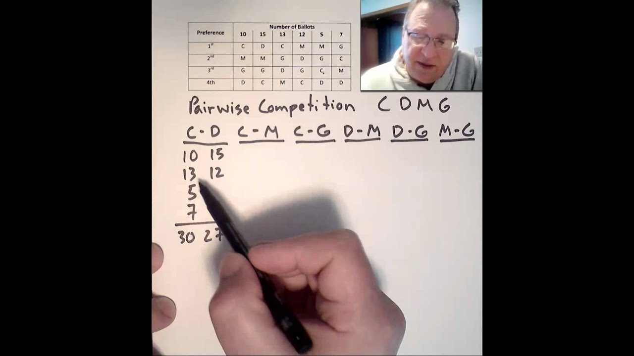 MTH109 Mod 4: Voting Methods: Pairwise Comparison