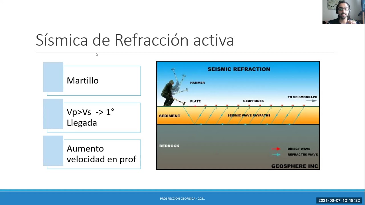ProspeccionGeofisica_A5: Sísmica de Refracción