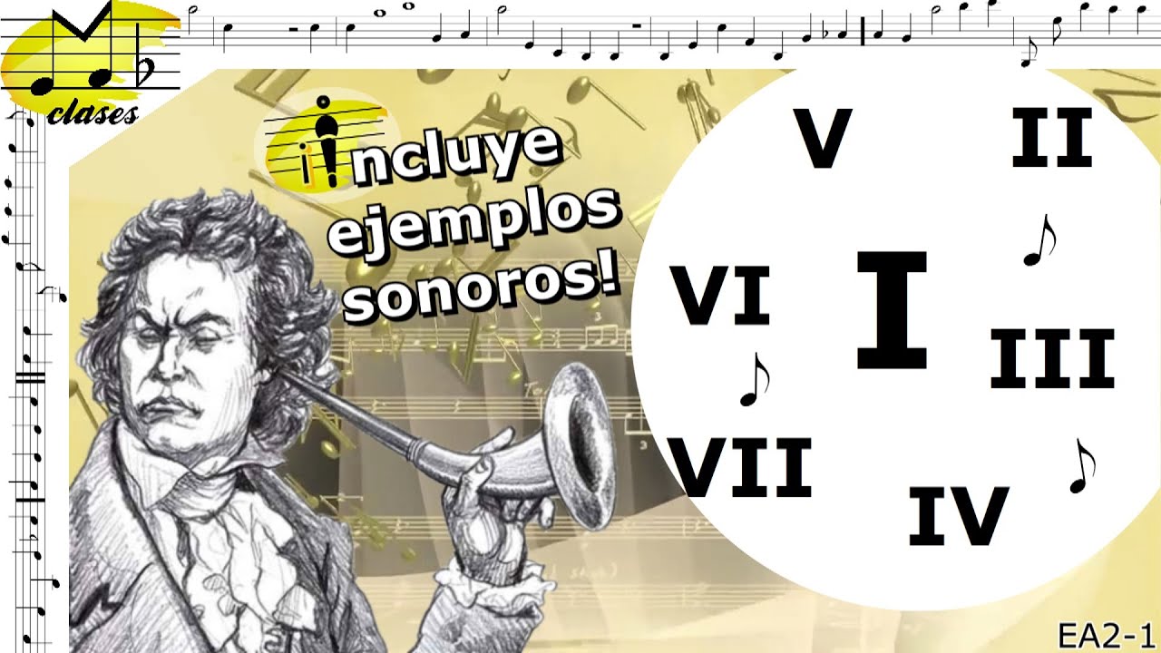 Comienza a sacar canciones de oído: los grados de la escala mayor. 👂Entrenamiento auditivo 2-1🎵