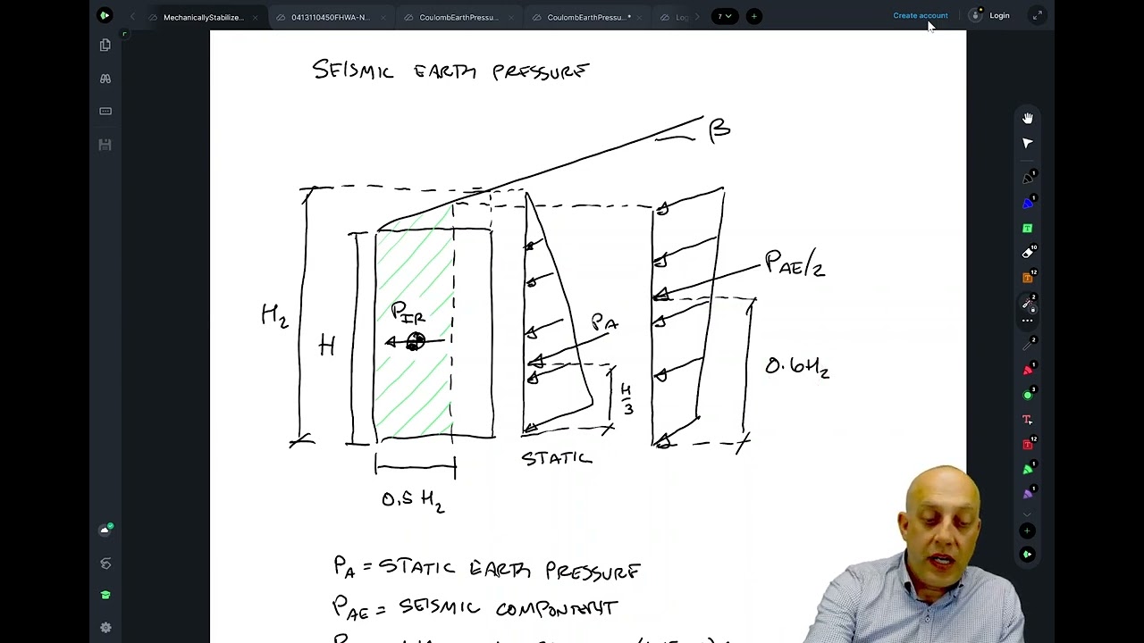 Mechanically Stabilized Earth External Stability