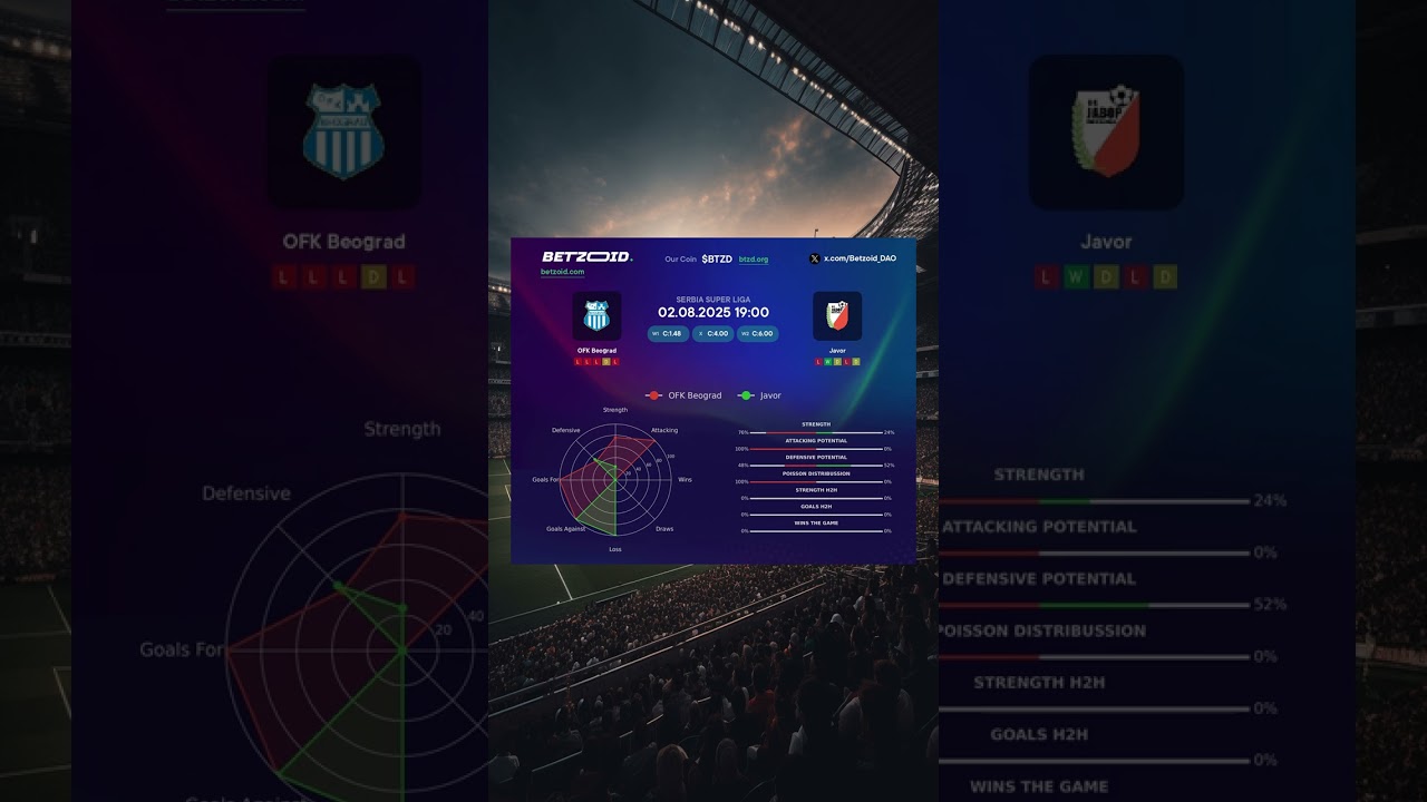 ⚽️ OFK Beograd vs Javor MATCH PREVIEW | Advanced Stats & Prediction 02.08.2025