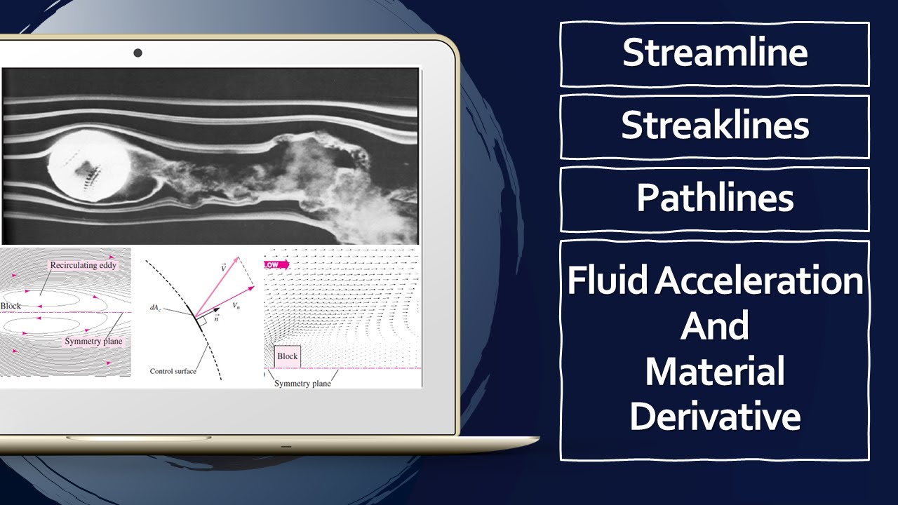 Streamline || Streakline || Pathline || Fluid Acceleration || Material derivative