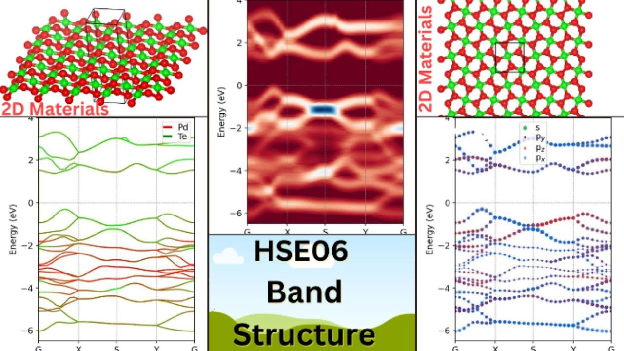 VASP Tutorial: Hybrid Functional (HSE06) Band-Structure + Projected Bands, and KPATH Generation