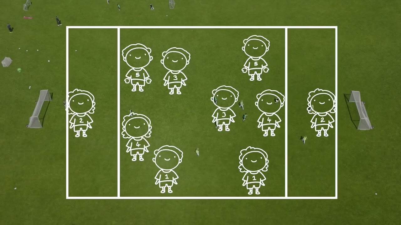 DFB Kinderfussball Erklärfilm