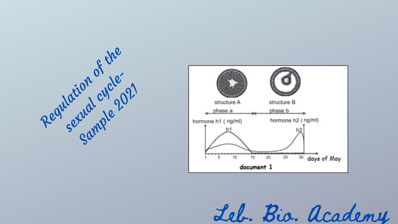 Regulation of the sexual cycle- sample 2021