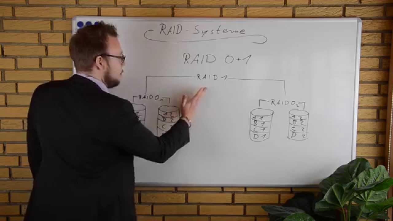 Erkl&auml;rung des RAID-Levels RAID 0+1 (deutsch)