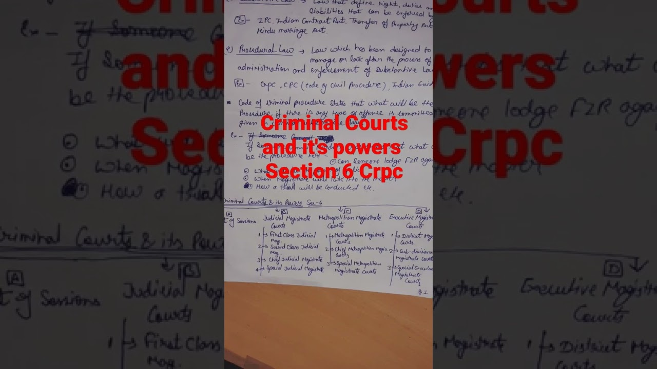 Criminal Courts and it's powers#section6#Crpc1973#llb#notes##knowledge