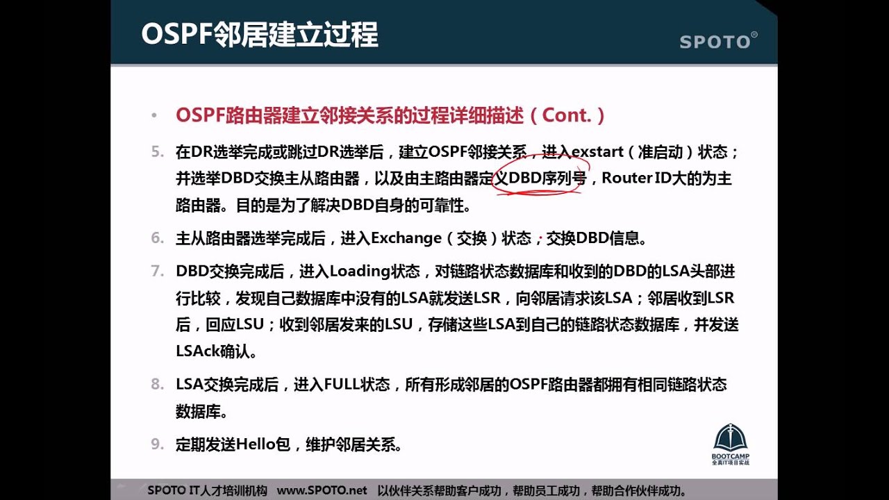 CCNP路由 03 OSPF多区域的概念及实现