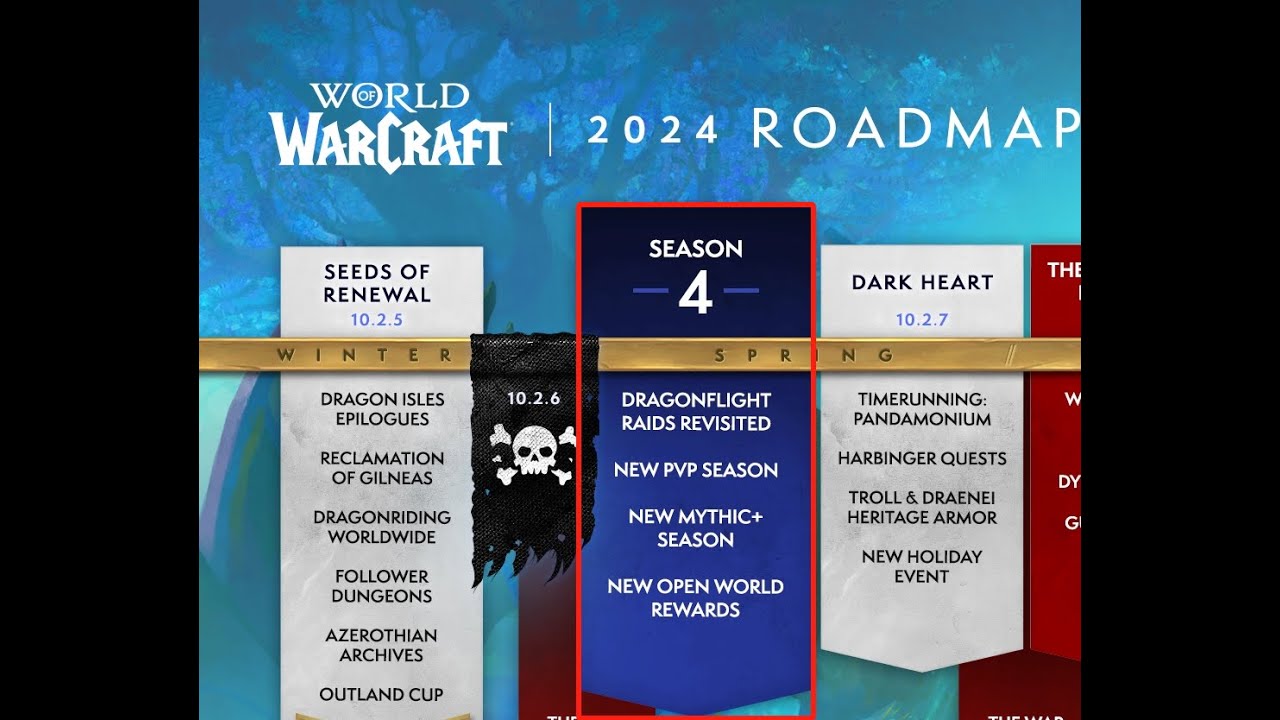 SEASON 4 IS HERE! Dragonflight Season 4 Patch Notes Rundown