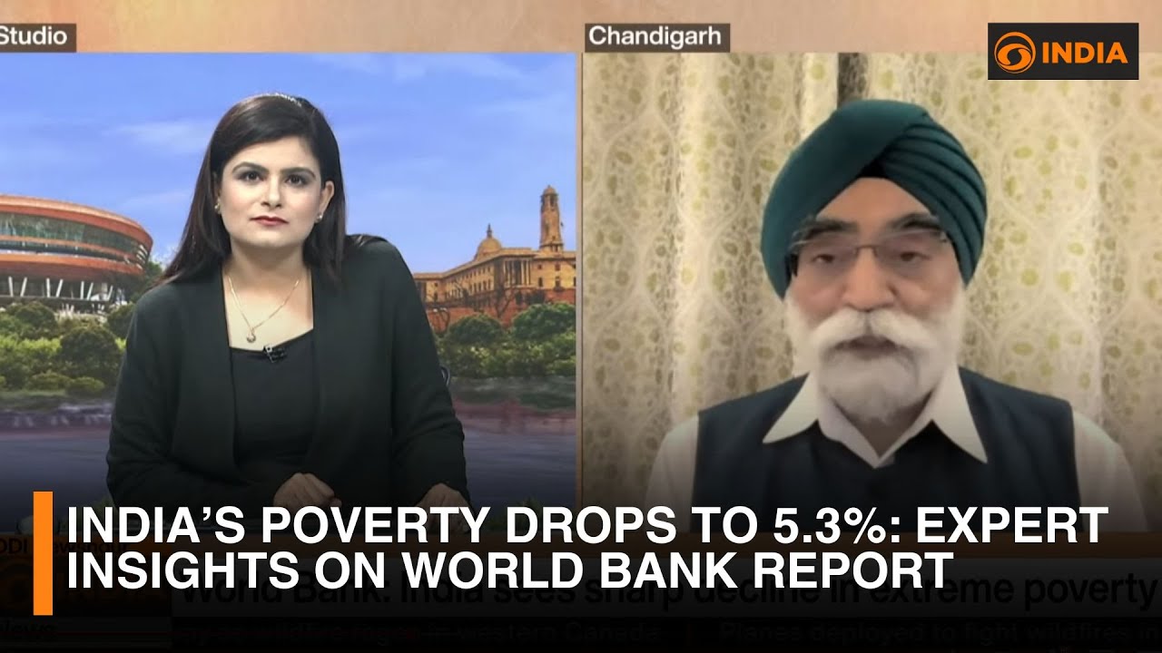 India’s Poverty Drops to 5.3%: Expert Insights on World Bank Report