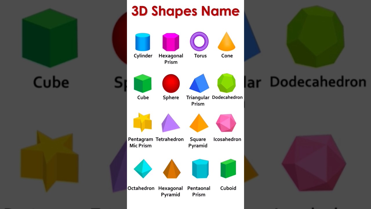 3D Shapes Name