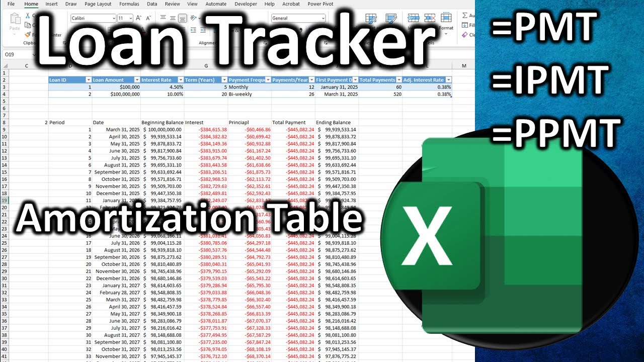 Loan Tracker & Amortization Table in Excel (PMT, IPMT, PPMT Functions)