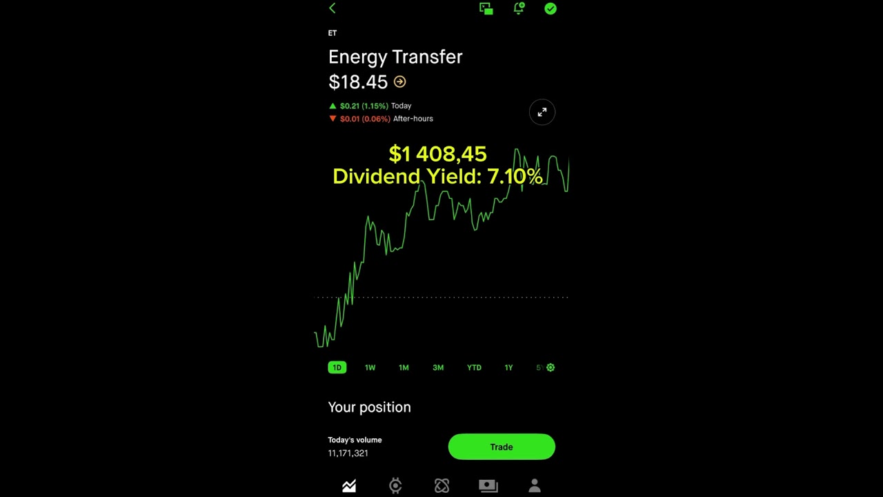 Invest this much into these Energy stocks to make $100 every year #dividendinvesting #investing