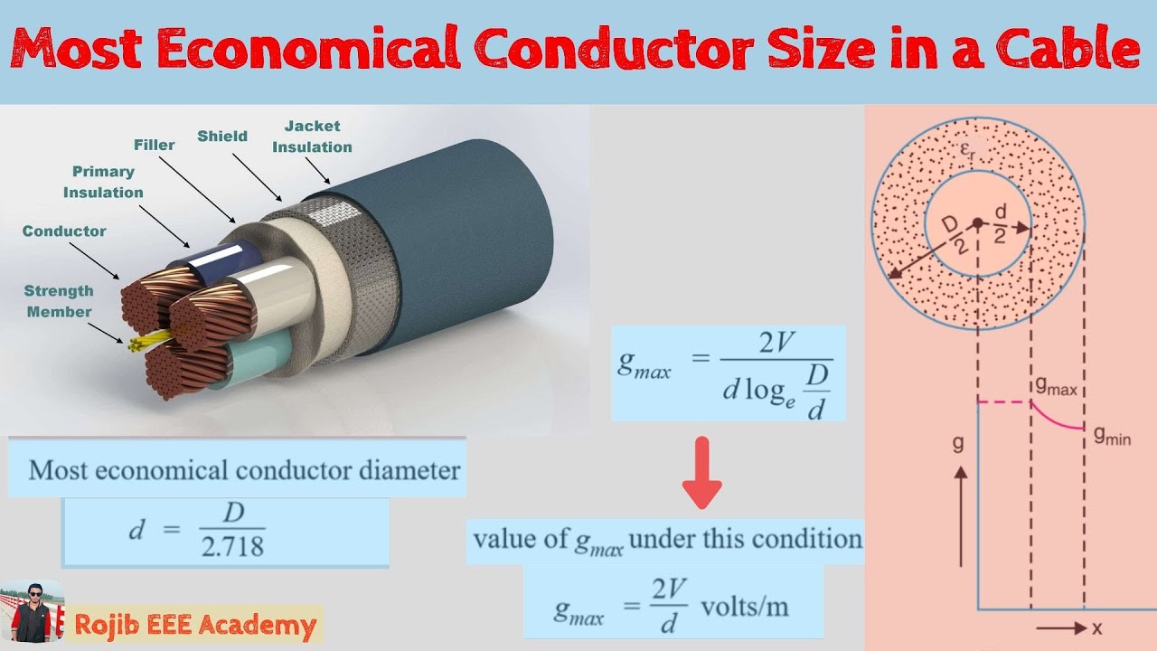 Most Economical Conductor Size in a Cable || Power System Analysis