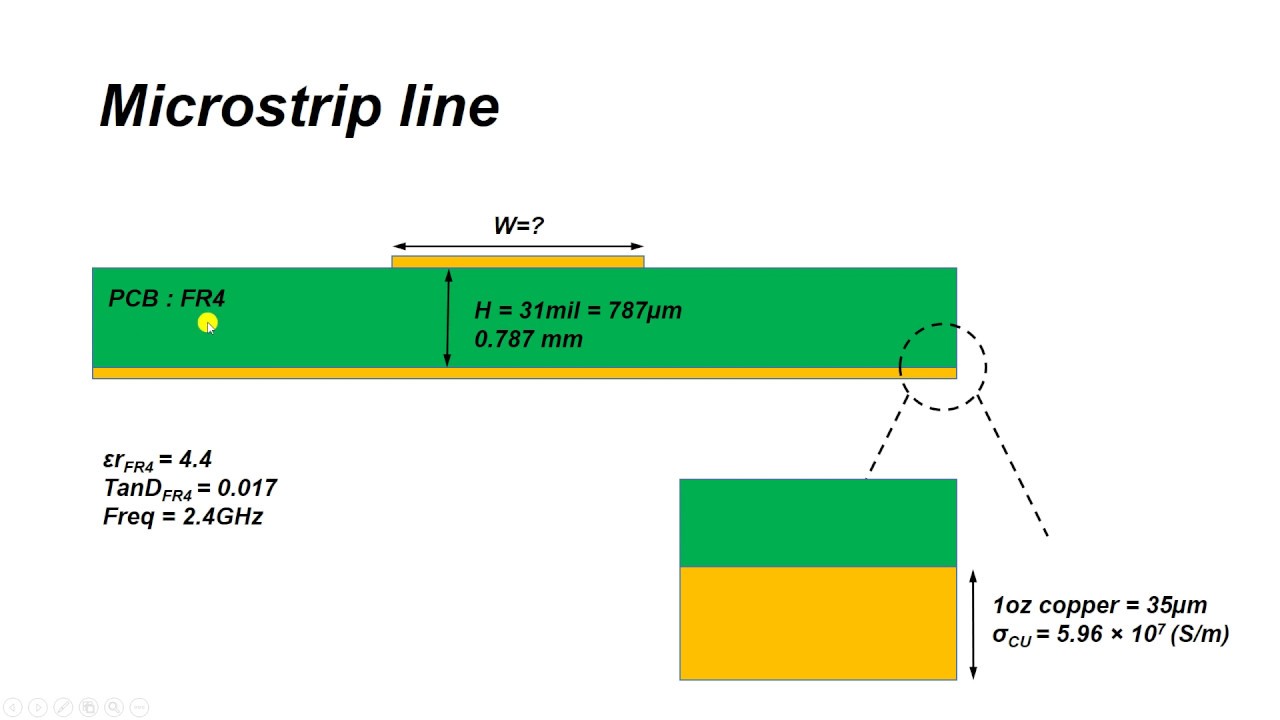 Microstrip Line Design and Simulation in ADS