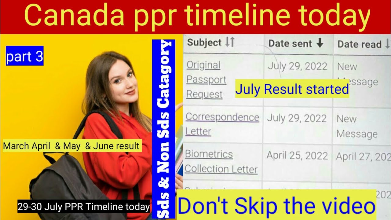 Canada PPR Update| Canada PPR Timeline today  | Bedi E Learning | PPR  29 & 30 July part 3