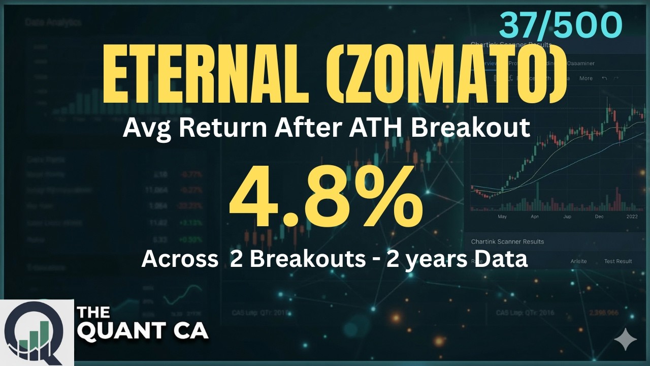 Eternal Ltd (ZOMATO) at All Time High &mdash; What Data Says | #37/500