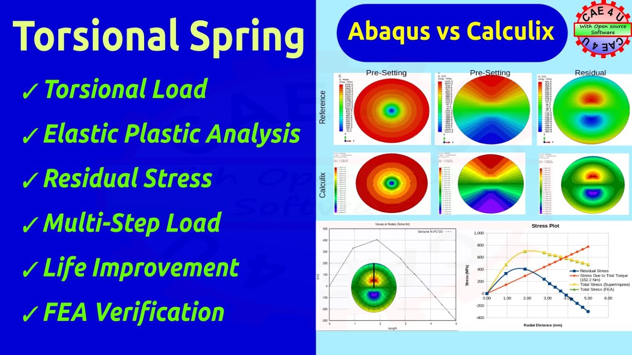 Non Linear Elastic Plastic Torsional Spring FEA | Calculix | Residual Stresses | Life extension