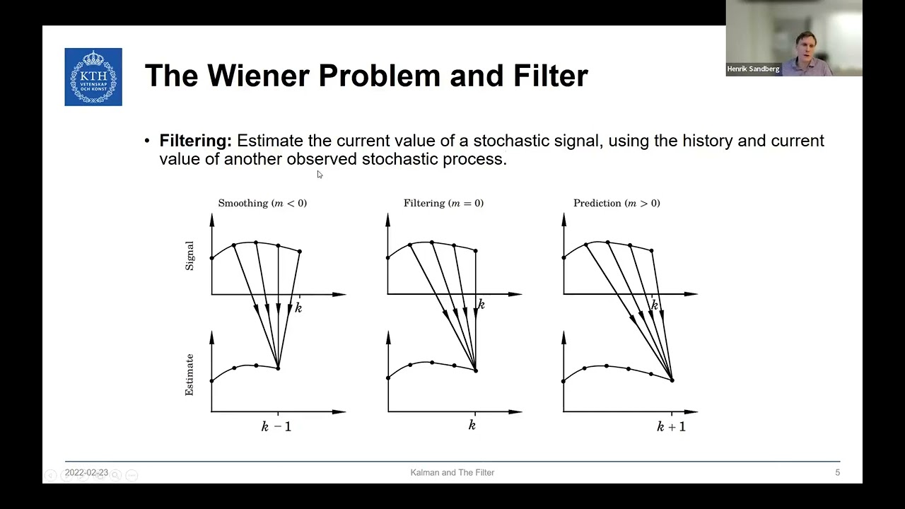 Henrik Sandberg - Kalman and The Filter