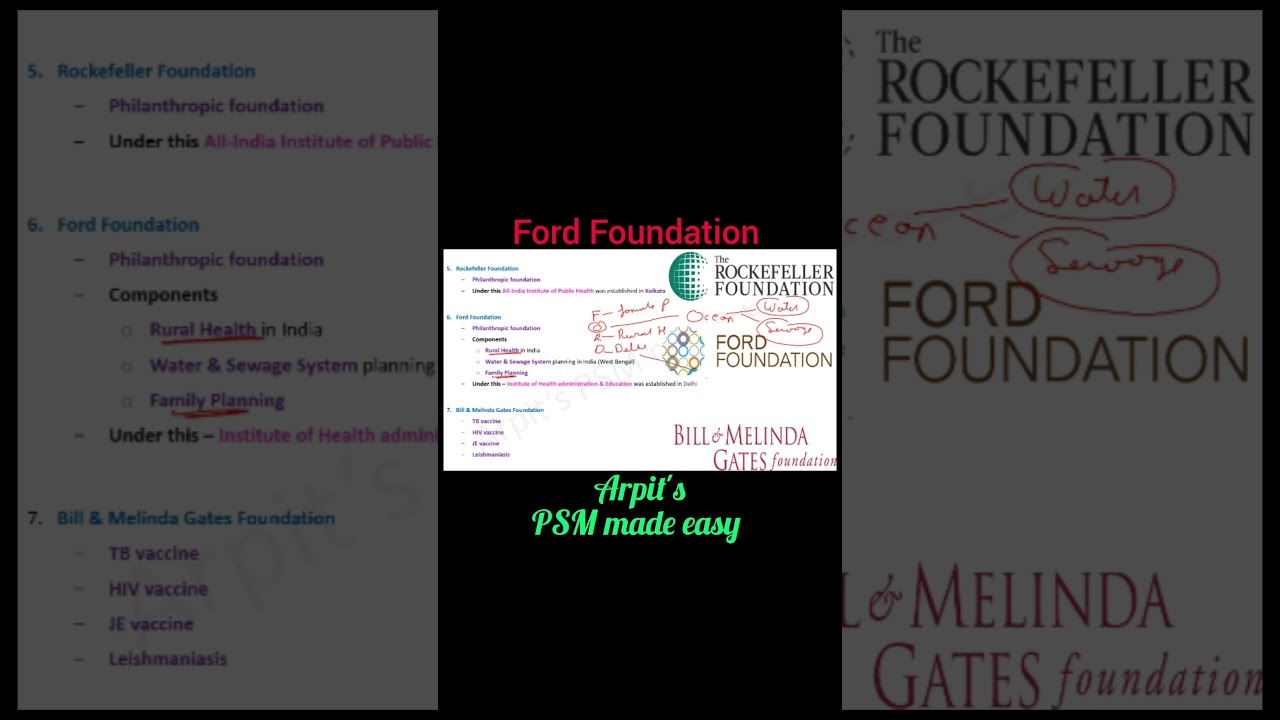 Ford Foundation | PSM mnemonic | Community Medicine mnemonic | Public Health mnemonic | Arpit PSM