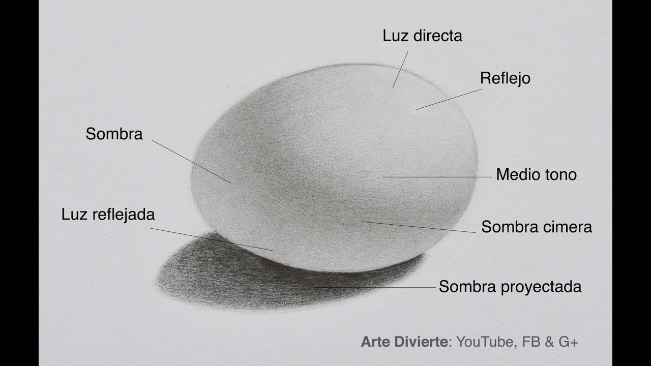Cómo dibujar sombras - Cómo dibujar un huevo