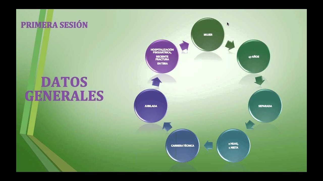 Seminario: 
