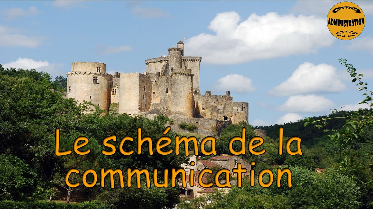 Le schéma de communication