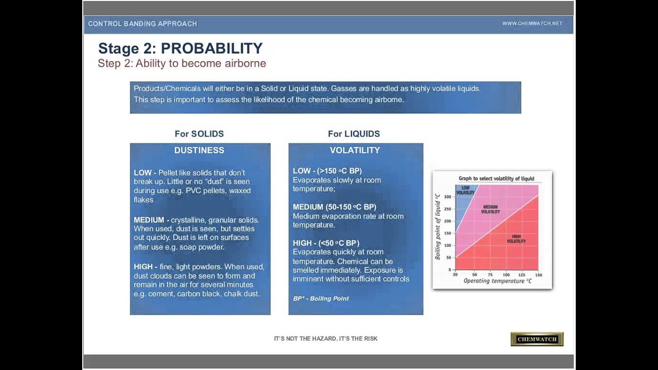 Risk Assessment: It’s Not the Hazard, It’s the Risk