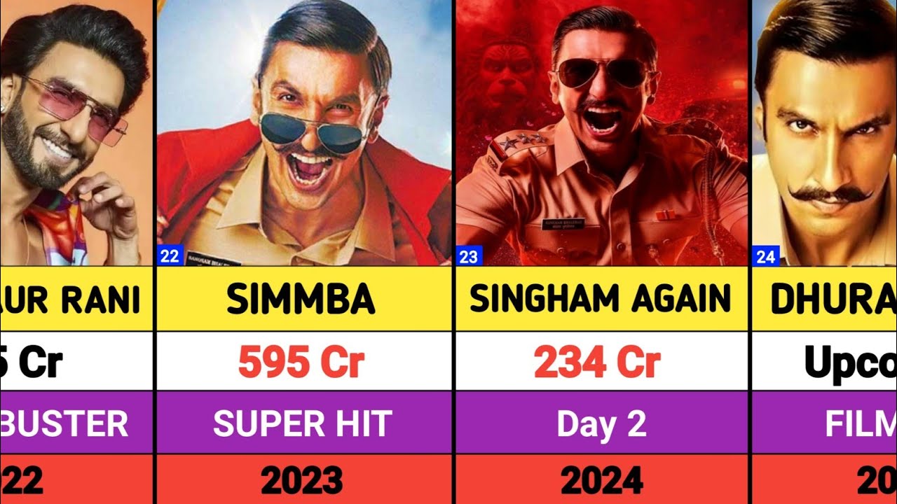 Ranveer Singh All Movies List || Ranveer Singh hits and flops movies list || Dhurandhar