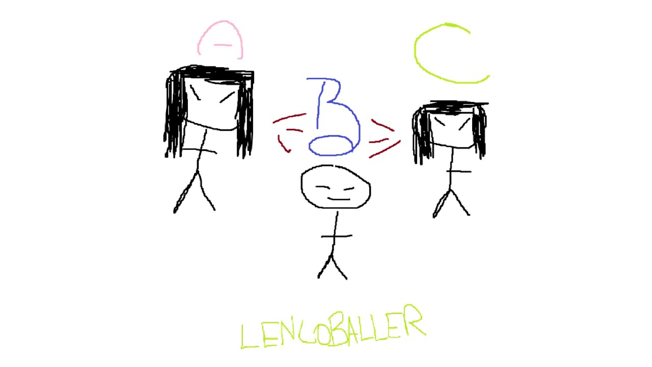 Lencoballer  - ABC  (Official Music Video)