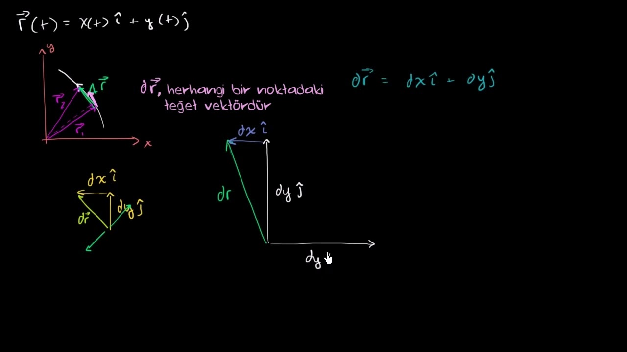 Eğrinin Birim Normal Vektörünü Oluşturma (Matematik) (Çok Değişkenli Kalkülüs)