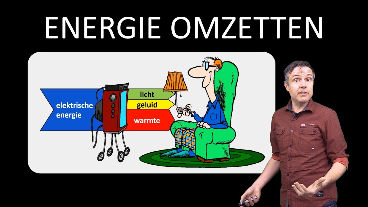 Natuurkunde uitleg ENERGIE OMZETTEN